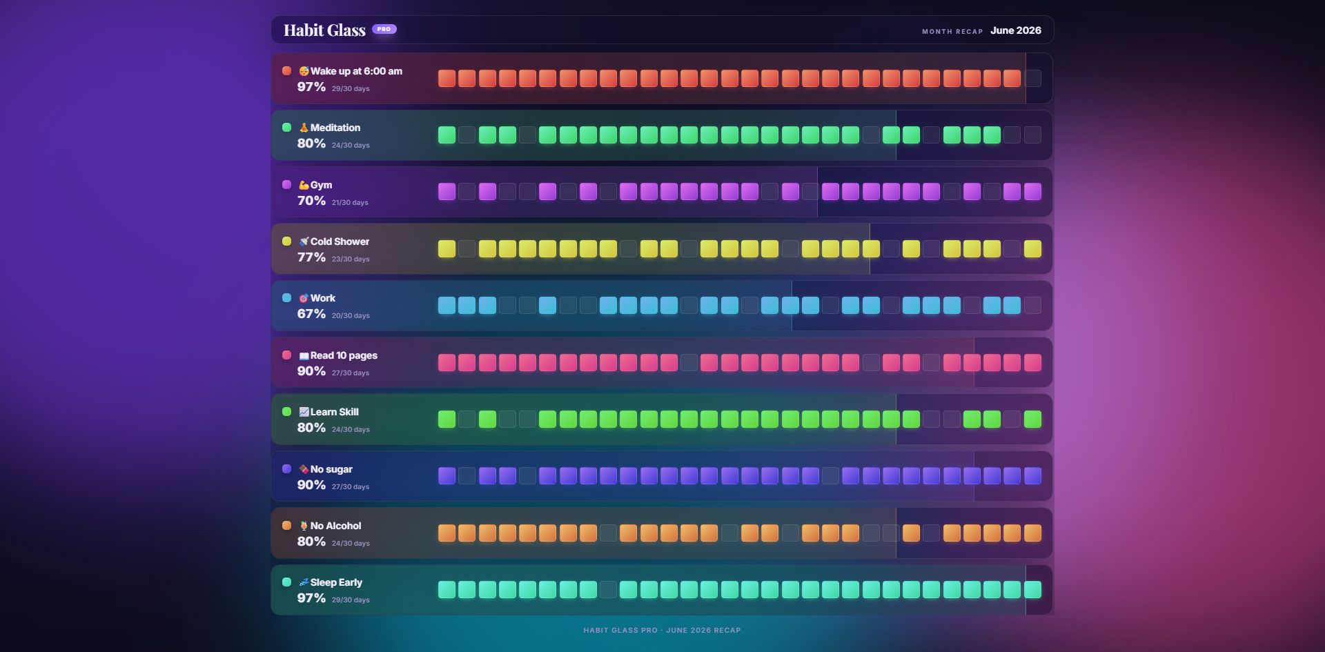 A shareable Habit Glass PRO monthly recap on desktop
