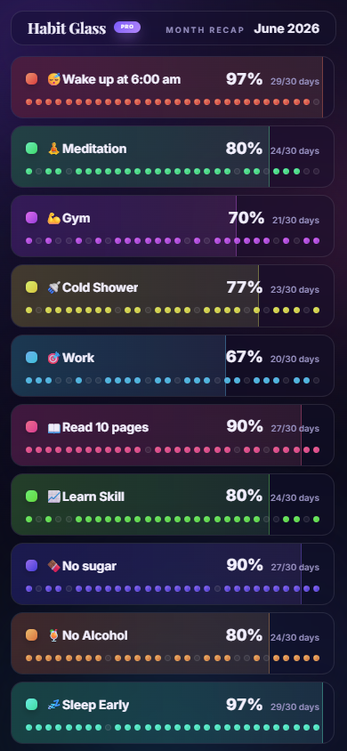 The monthly recap on a phone